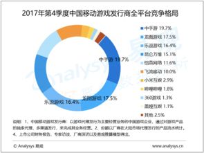 易觀 大數據分析與數據挖掘如何重塑互聯網行業