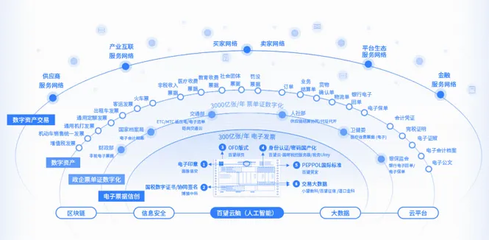 發揮數據要素乘數效應，推進實體與數字經濟深度融合——互聯網數據服務的賦能之道