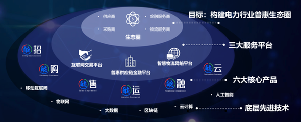 上云又上鏈 能源供應鏈數字化轉型的華能紀實 | 最佳實踐案例